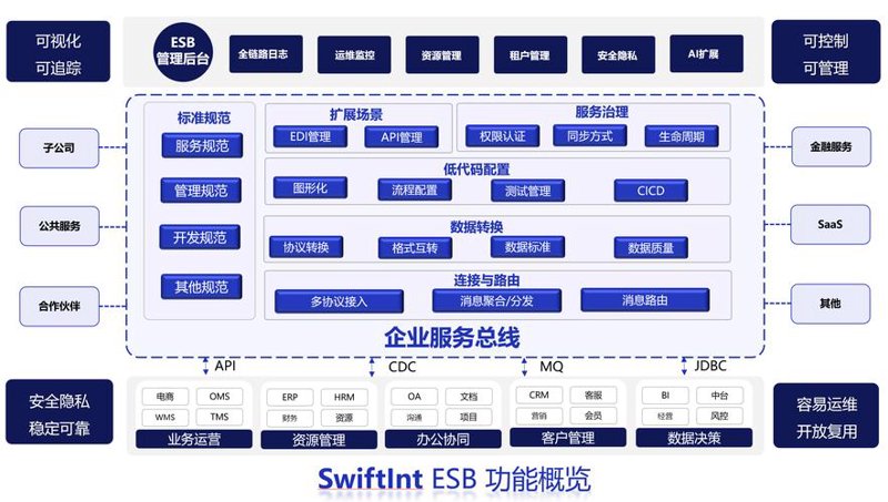 定制开发：软件行业的未来趋势